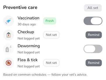 Care reminders